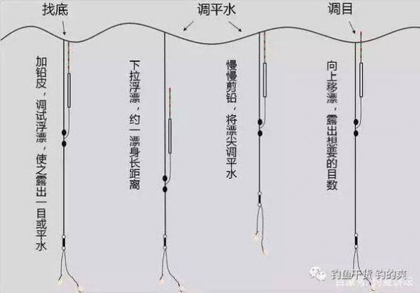 吃钩漂会上顶怎么调