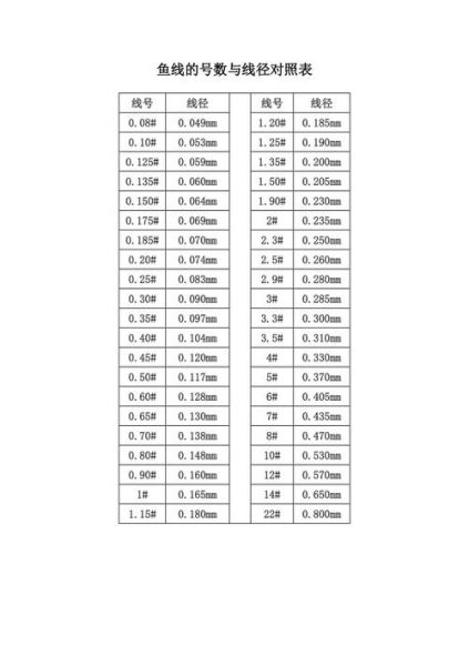 20斤的鱼用多少号线