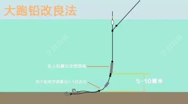 求学鲢鳙滑口怎样钓