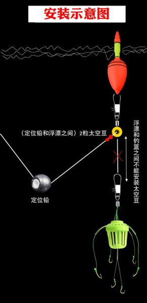 鲢鳙钓蓝钩子放里面吗