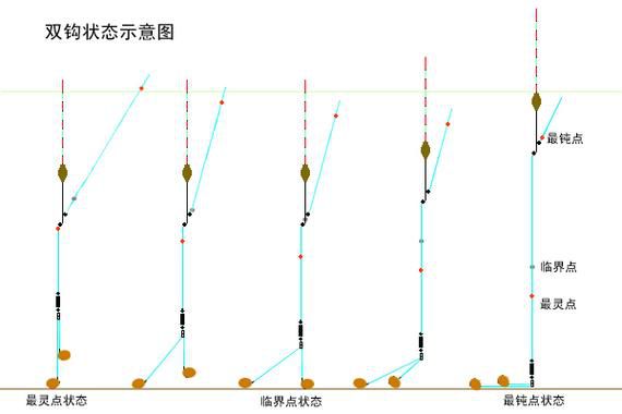 调五目钓7目鱼钩状态