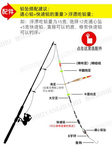 矶杆改手竿浮漂怎么选择