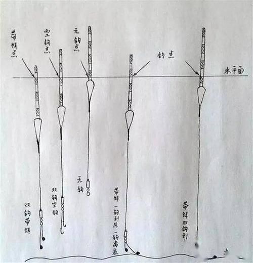 沉水铅笔钓鱼技巧