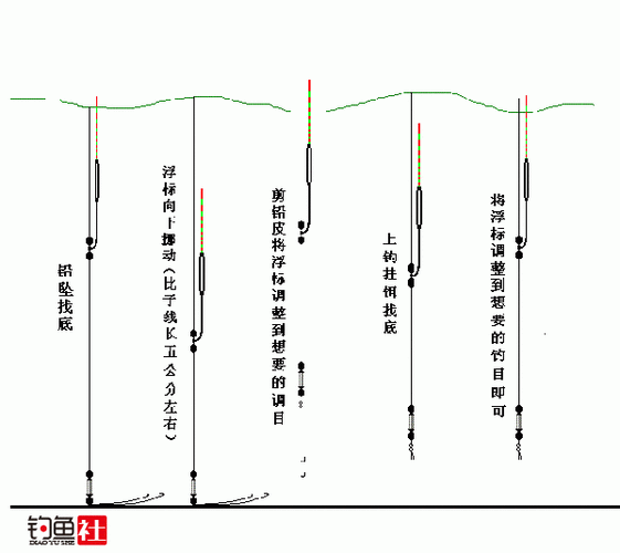 漂目全部露出水面怎么调