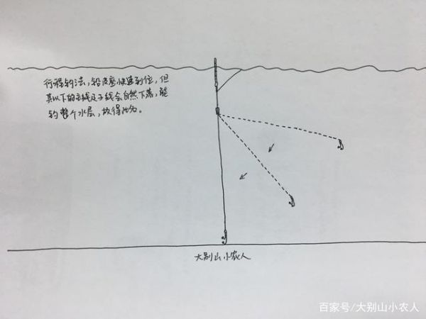 秋季江河钓白钓鱼技巧