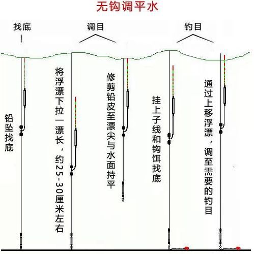 漂流瓶钓鱼的技巧