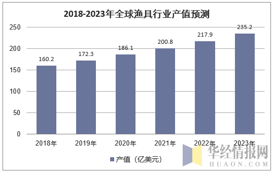 渔具行业趋势洞察：创新、智能与科技驱动的未来动向分析