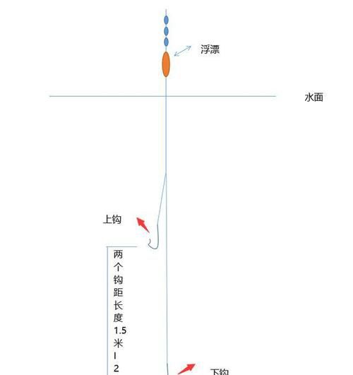 冬天野钓草鱼的技巧与策略：如何有效垂钓草鱼