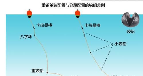 环铅是否会缠主线：探究与解析