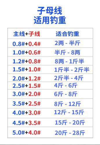 一般主线粗细及其选择因素