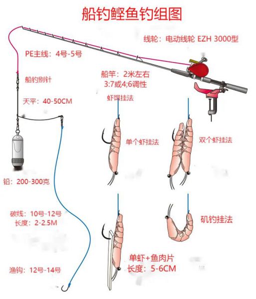 船钓主线不易卷：掌握技巧，尽享垂钓乐趣