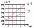 探究主线打弯现象及其成因