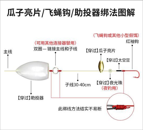 飞蝇钩连接主线的方法：详细步骤与技巧解析