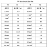 【深度解析】关于线缆规格：探讨25主线粗细的问题