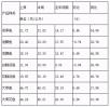 关于鲤鱼、鲫鱼和草鱼的价格——市场行情深度解析