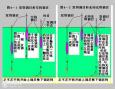 掌握技巧，征服水域：钓侧鱼时主线与子线、浮漂的完美结合