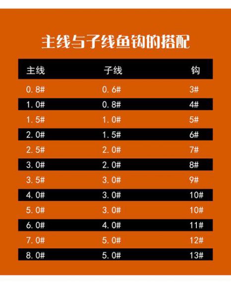 主线1.2子线1.0可以搭配吗 子线做主线有什么影响