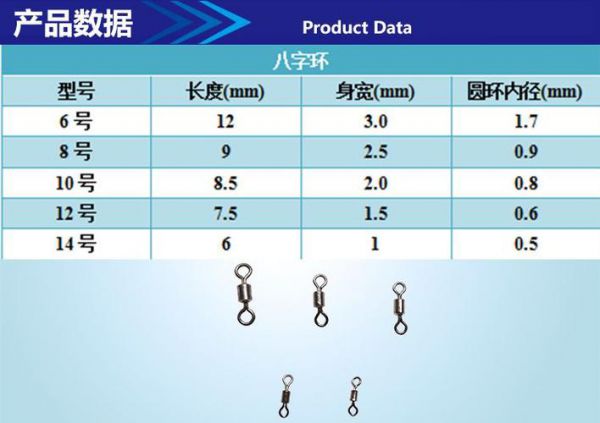 八字环主线大小的选择与考虑因素