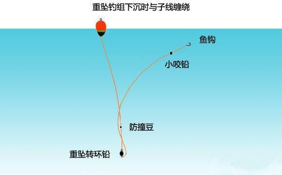 【探寻最佳矾钓主线：品质、性能与适用性的全方位解析】