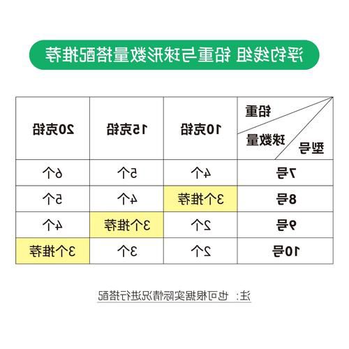 钓草鱼浮漂吃铅量解析