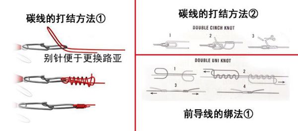 【详细教程】碳线做主线的方法和步骤