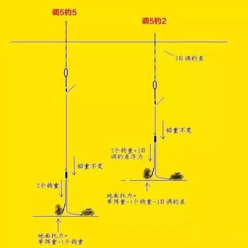 钓鱼主线灵敏度：关键因素解析及提升技巧