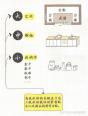 如何有效收纳主线：从入门到精通的全方位指南