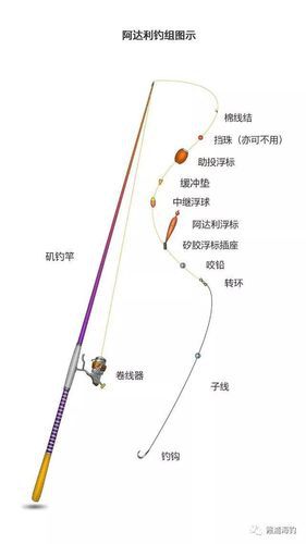 海钓铅坠连接主线：方法与技巧详解