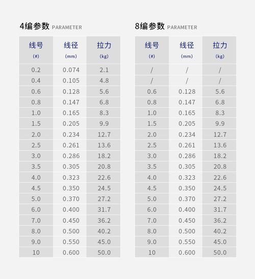 大马力线主线规格详解