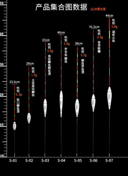 渔具漂的细分——掌握不同种类和特点，提高钓鱼效率
