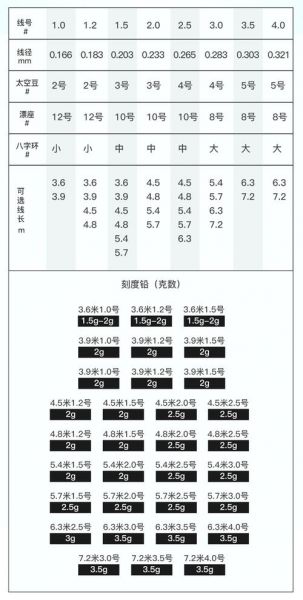 钓鱼开主线标准长度详解