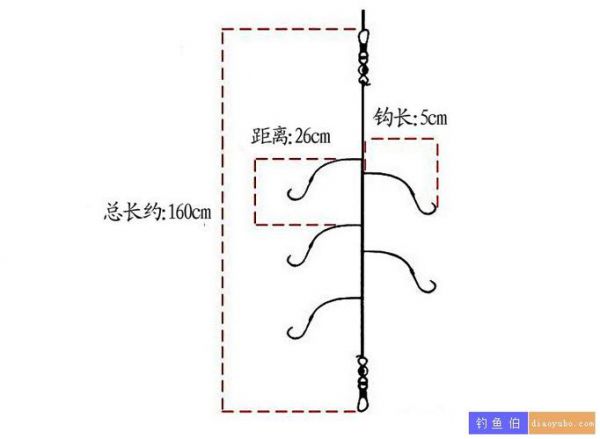 草鱼串钩制作方法详解