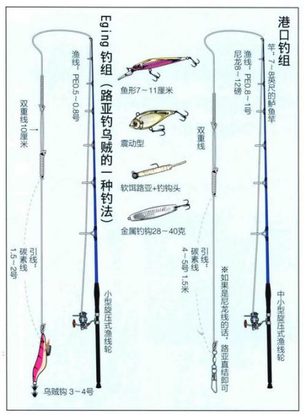 路亚钓法中主线的选择与运用