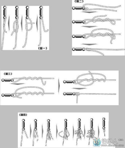 鱼轮子线的绑法详解：轻松掌握绑线技巧，提高钓鱼成功率
