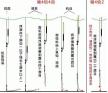 钓草鱼和青鱼怎么调漂——深度解析与实战策略