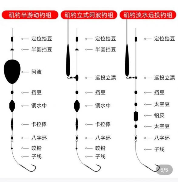 路亚子线与主线选择指南：如何为路亚钓法选择合适的钓线组合