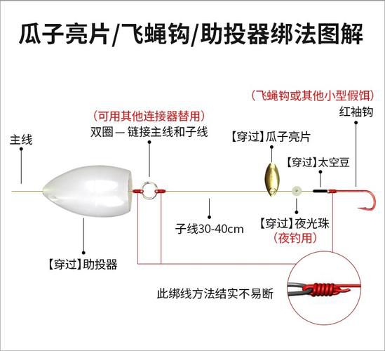 如何连接雷蛙与主线——详细步骤解析