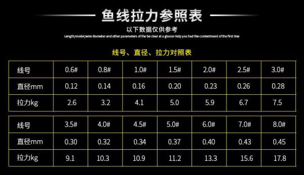 渔具线轴的线长：选择与应用的重要性