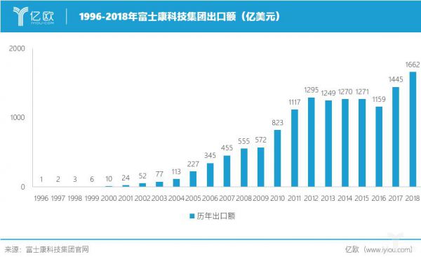 探索富士康渔具品牌：从历史背景到未来发展前景的多维解析