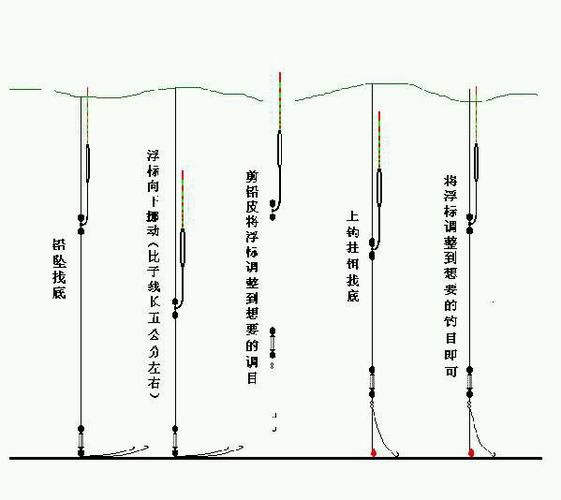 如何调整鱼漂实现半水钓草鱼