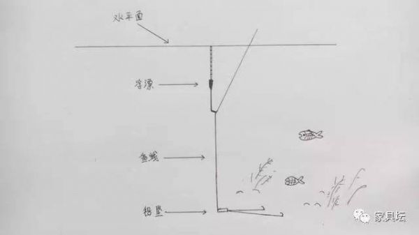 冬钓大棚鲫鱼调平水