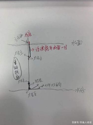 冬钓拉虫小钩如何找底