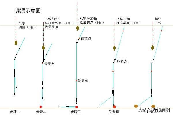 调三钓三用于冬钓鲫鱼