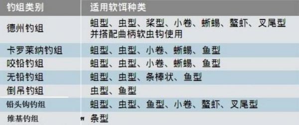 如何判断饵料是否对路