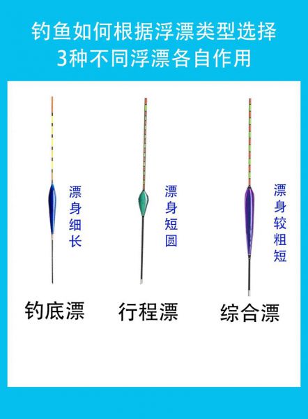 鱼漂如何改造为冬钓漂