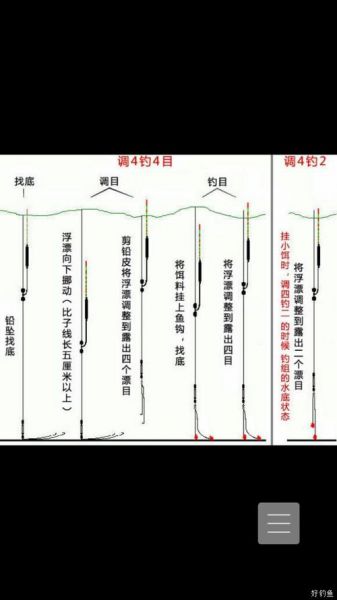 冬钓大棚鯉鱼调漂技巧