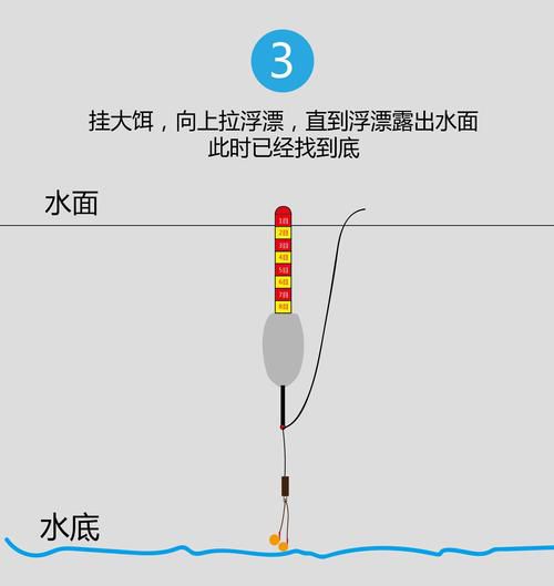 用饵料钓鱼如何看漂