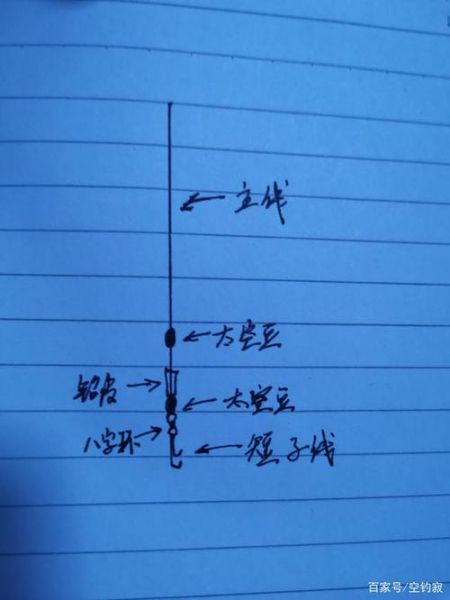 野外没有饵料怎么钓鱼