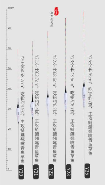 冬钓大棚鱼漂选择