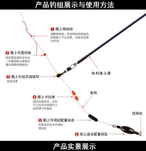 72米竿冬钓用多大漂